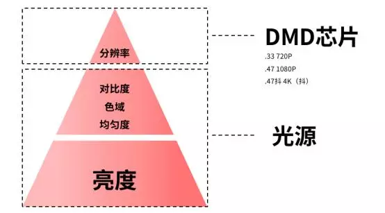 发光效率最高的光源是激光吗(4)
