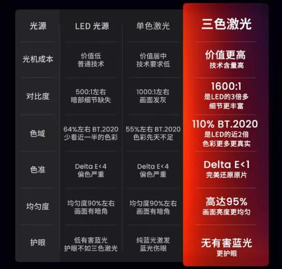 发光效率最高的光源是激光吗(5)