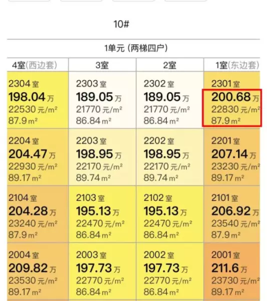 金色钱塘房价为什么便宜(14)