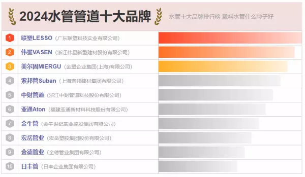德标水管和金牛水管哪个好(1)