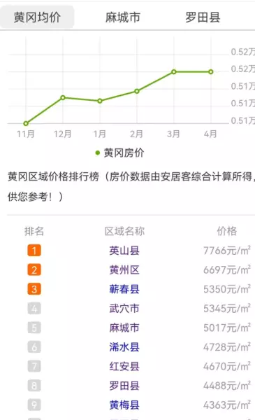 麻城房价2023最新价格(1)