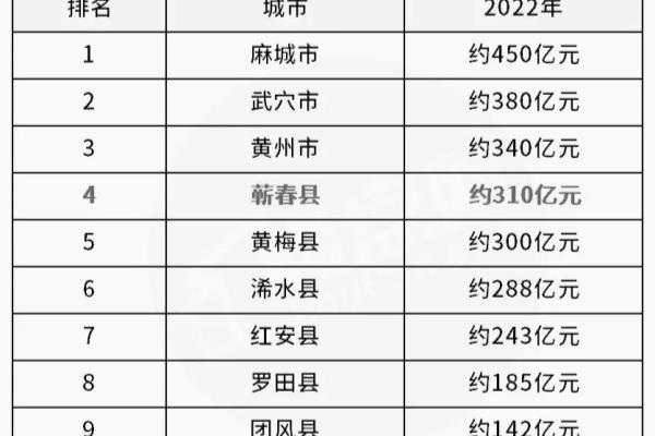 麻城房价2023最新价格.