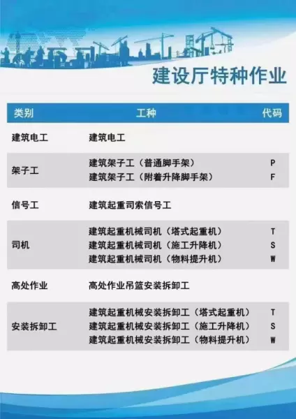 水电安装工程师证怎么考(3)