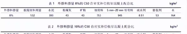 级配碎石密度是多少kg每立方米(1)
