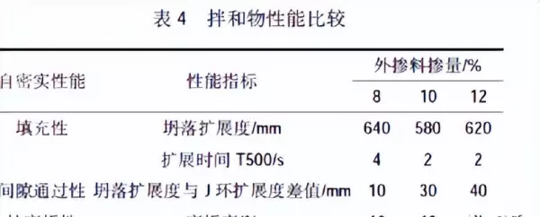 级配碎石密度是多少kg每立方米(3)