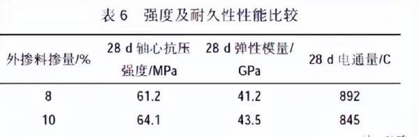 级配碎石密度是多少kg每立方米(5)