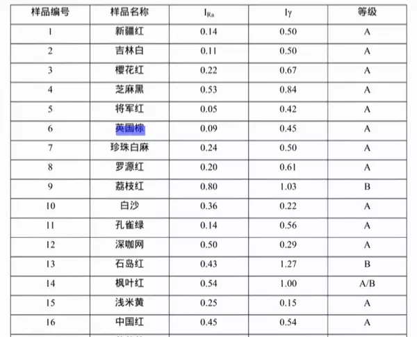 英国棕石材是大理石还是花岗石(12)