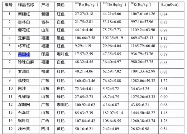 英国棕石材是大理石还是花岗石(13)