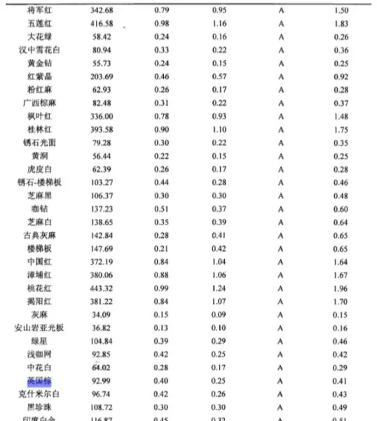 英国棕石材是大理石还是花岗石(16)