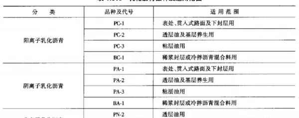 沥青砼ac-13和ac-20有什么不同(2)