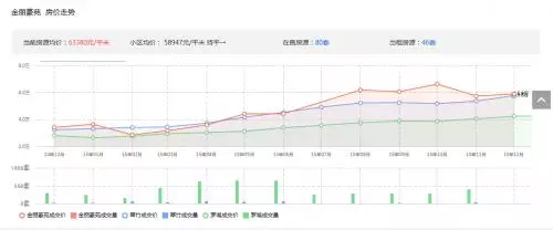 翡翠公寓是深中的学位房吗(2)