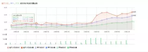 翡翠公寓是深中的学位房吗(4)