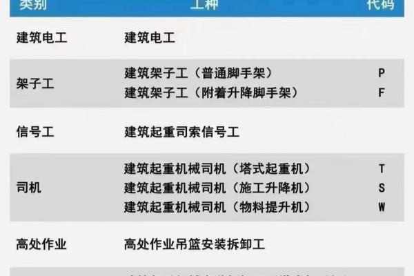 水电安装工程师证怎么考.