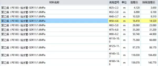 pb管材和ppr管材的区别(6)