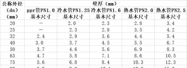 63水管是几寸几分管(1)