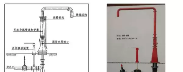 消防水鹤是一种特殊的什么消火栓(2)