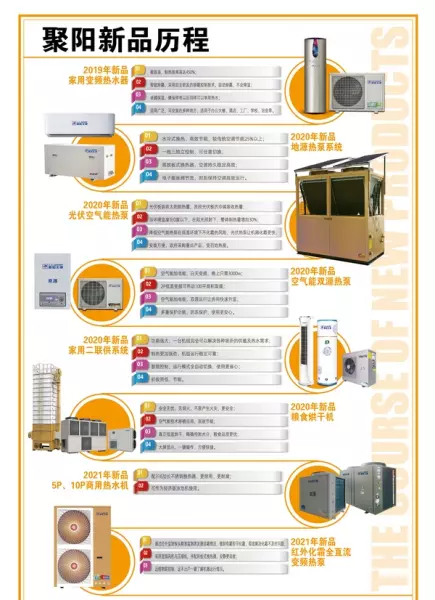 帝康空气能质量怎么样(4)