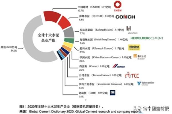 拉法基水泥是哪个国家的.