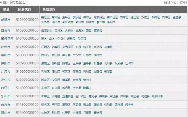 四川占地面积是多少平方千米人口(1)