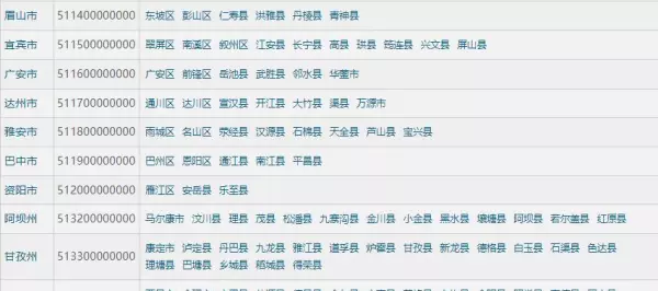 四川占地面积是多少平方千米人口(2)