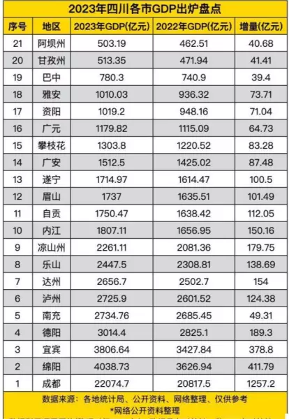 四川占地面积是多少平方千米人口(4)