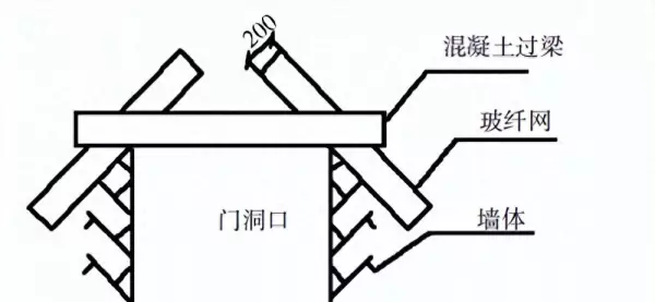 陶粒混凝土板墙从基础梁开始砌筑吗(1)