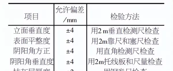 陶粒混凝土板墙从基础梁开始砌筑吗(2)
