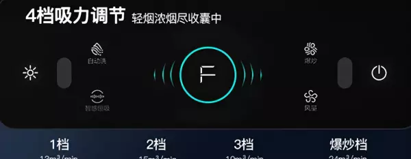 抽油烟机功率大好还是功率小好(7)
