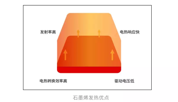 碳纤维电地暖和石墨烯地暖的区别(12)