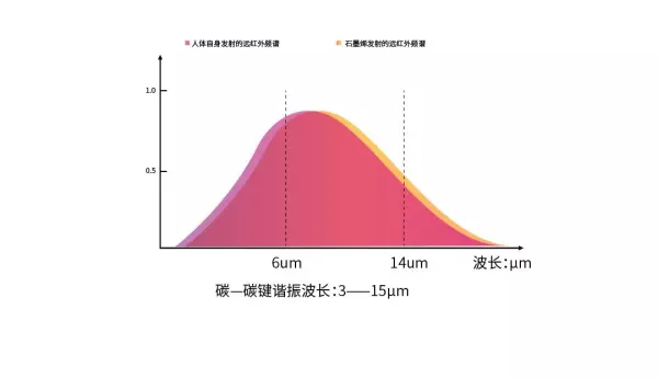 碳纤维电地暖和石墨烯地暖的区别(18)