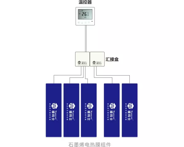 碳纤维电地暖和石墨烯地暖的区别(9)