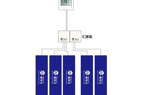 碳纤维电地暖和石墨烯地暖的区别.