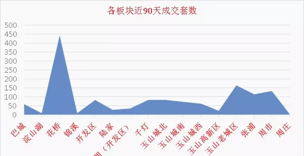 花桥房价网 昆山花桥二手房价格(1)