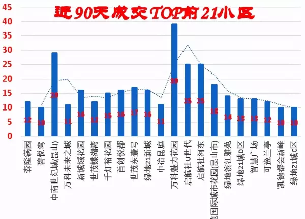 花桥房价网 昆山花桥二手房价格(2)