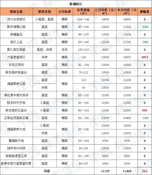 江西房价2022最新价格(10)