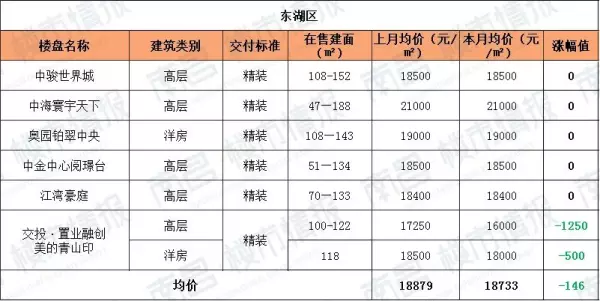 江西房价2022最新价格(11)