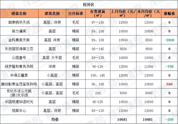 江西房价2022最新价格(12)