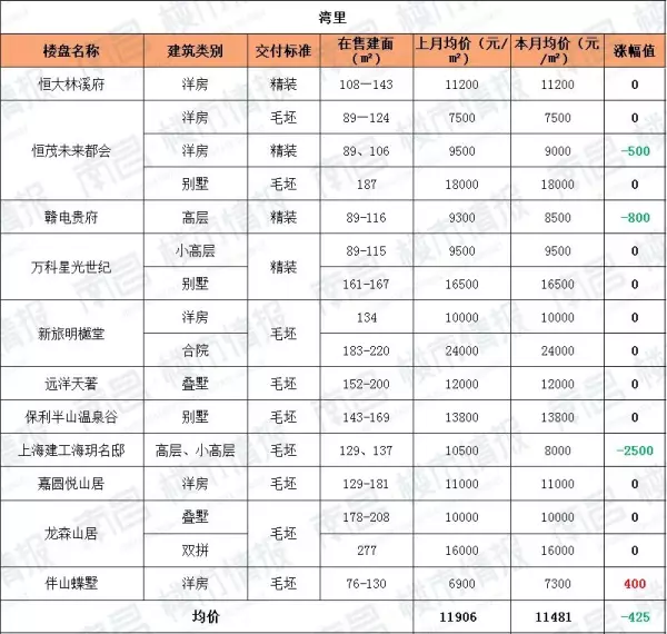 江西房价2022最新价格(14)