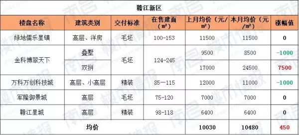 江西房价2022最新价格(16)