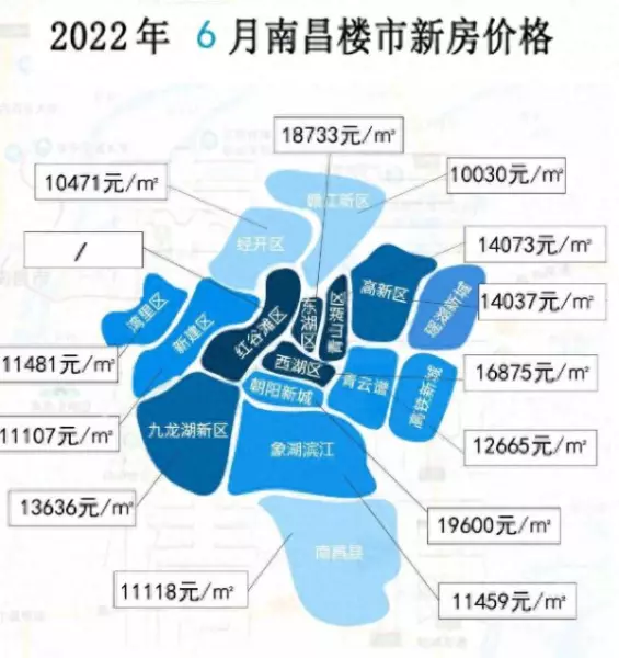江西房价2022最新价格(1)