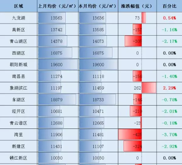 江西房价2022最新价格(2)