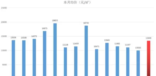 江西房价2022最新价格(3)