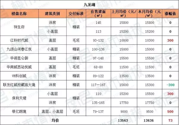 江西房价2022最新价格(4)