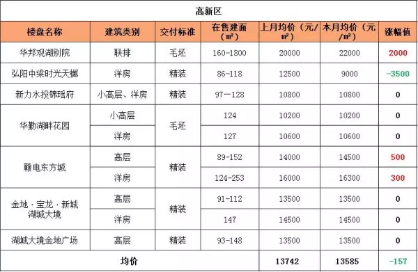 江西房价2022最新价格(5)