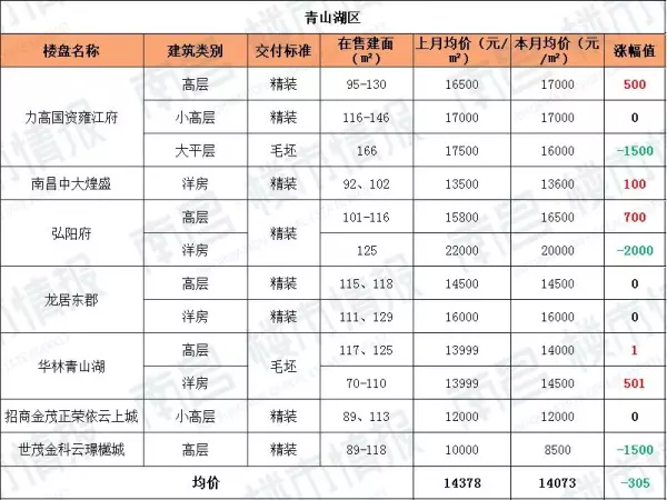 江西房价2022最新价格(6)