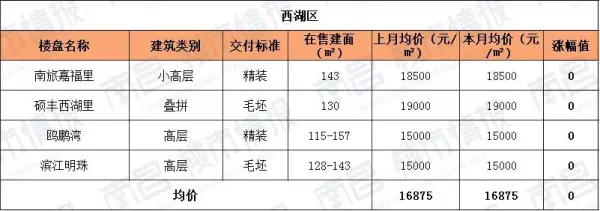 江西房价2022最新价格(7)