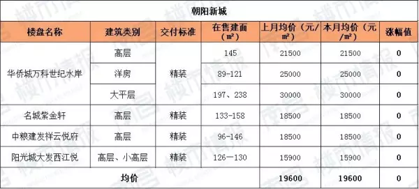 江西房价2022最新价格(8)