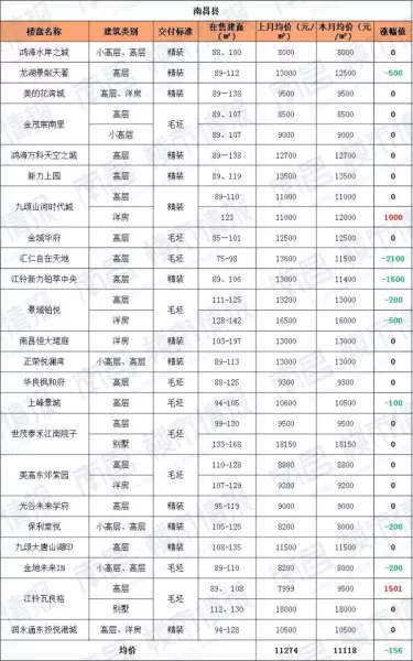 江西房价2022最新价格(9)