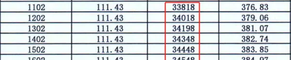 链家房地产中介南京二手房出售(4)