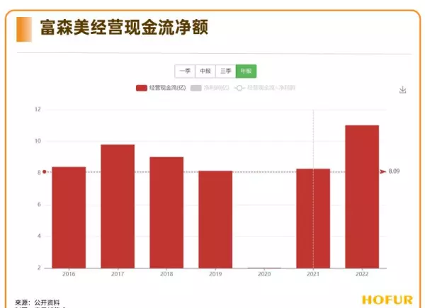富森美家居是什么档次(8)